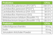 MicroVita® Focus Probiotic Fenix Health Science