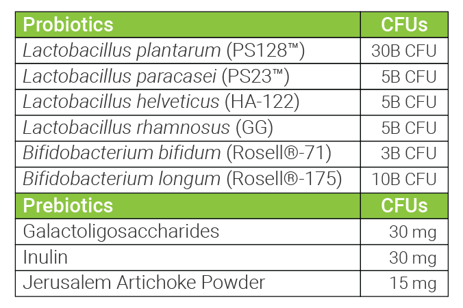 MicroVita® Focus